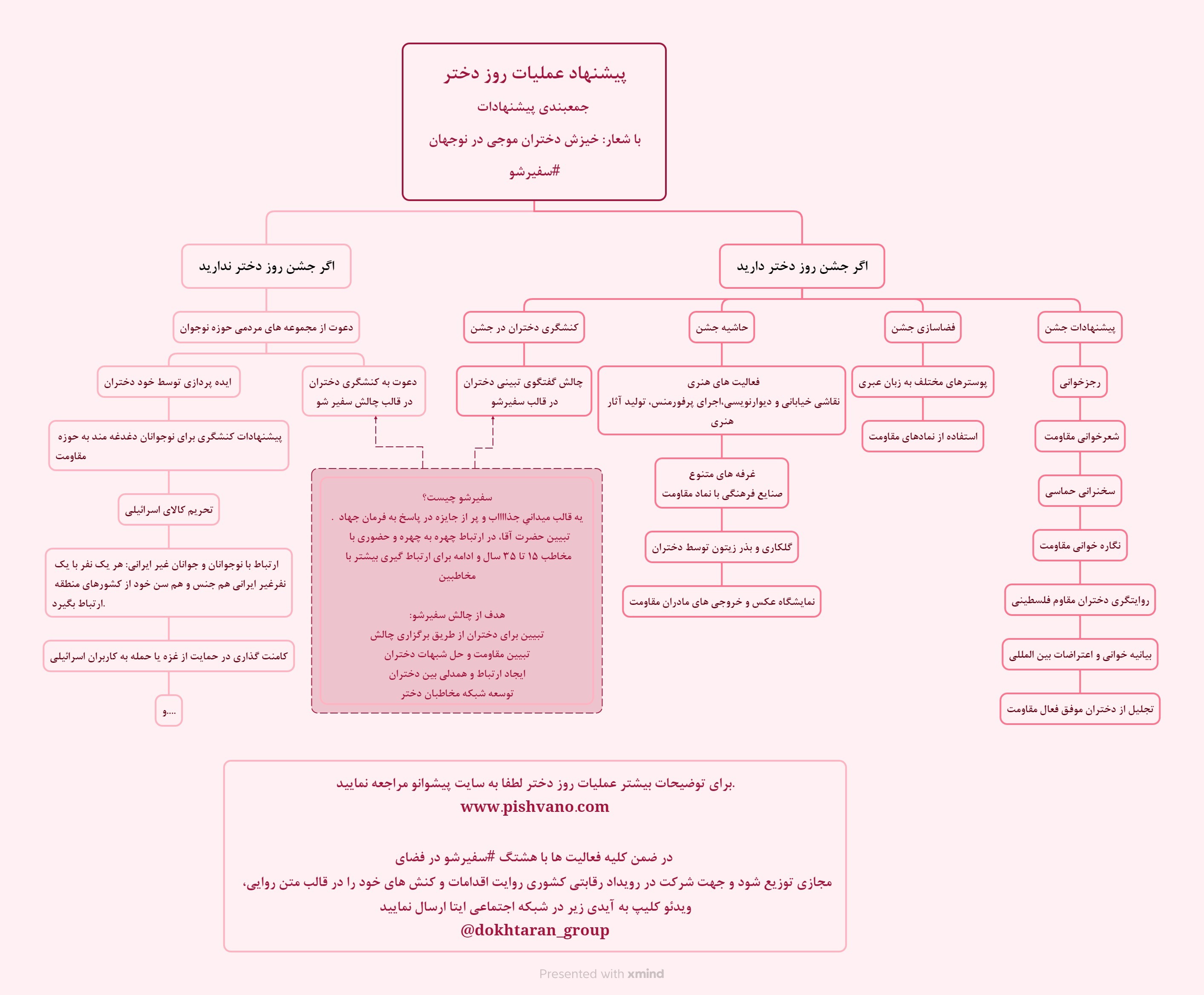 پیشنهاد عملیات روز دختر 1404