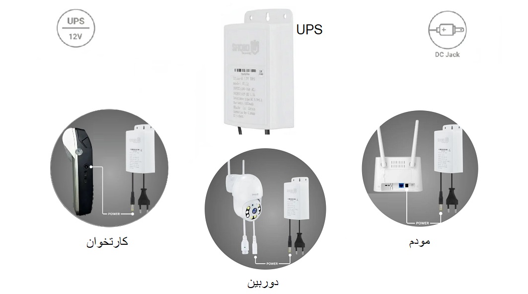 یو پی اس مودم و دوربین و کارتخوان مدل U112